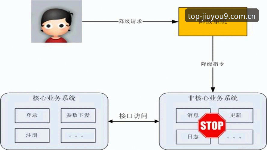 九游游戏攻略下载不了怎么办 揭秘九游游戏攻略下载失败的背后真相:从技术角度全面解析解决之道